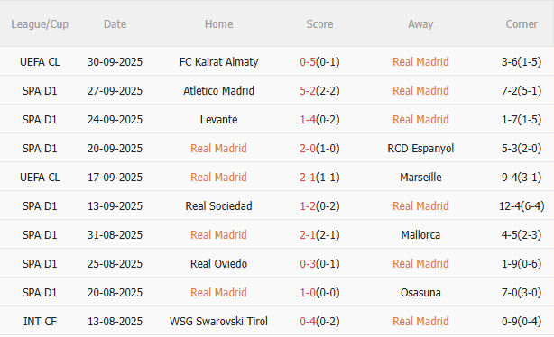 Nhận định Real Madrid vs Villarreal (2h00 ngày 510) Chờ Los Blancos vượt khó 3 Nhận định Real Madrid vs Villarreal (2h00 ngày 510) Chờ Los Blancos vượt khó 3