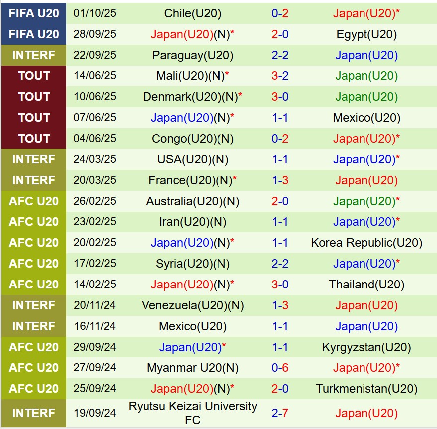Nhận định U20 New Zealand vs U20 Nhật Bản 6h00 ngày 410 (U20 World Cup 2025) 1 Nhận định U20 New Zealand vs U20 Nhật Bản 6h00 ngày 410 (U20 World Cup 2025) 1