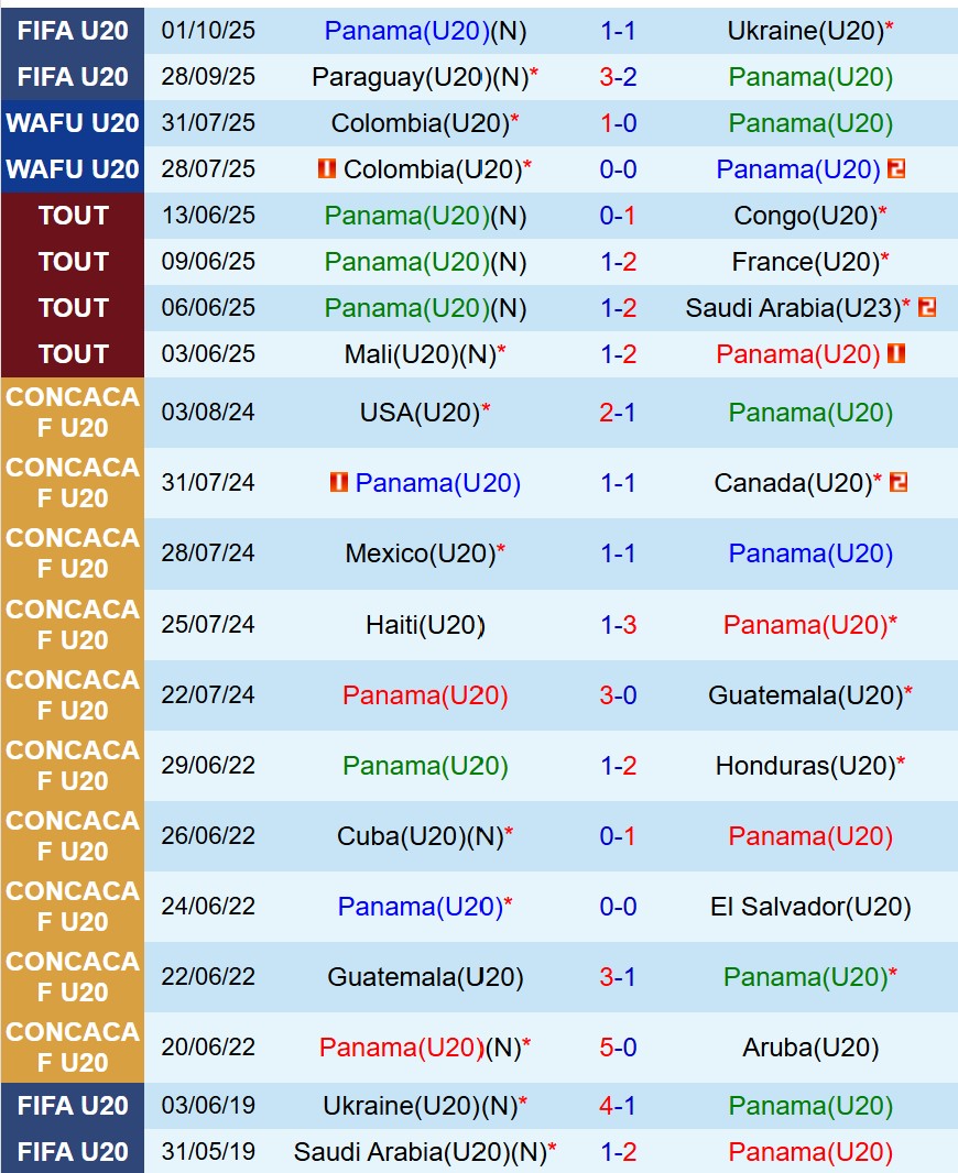 Nhận định U20 Panama vs U20 Hàn Quốc 3h00 ngày 410 (U20 World Cup 2025) 1