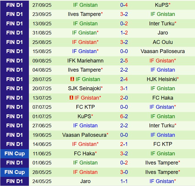 Nhận định HJK Helsinki vs Gnistan 23h00 ngày 310 (VĐQG Phần Lan 2025) 3