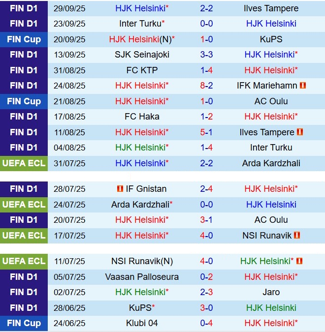 Nhận định HJK Helsinki vs Gnistan 23h00 ngày 310 (VĐQG Phần Lan 2025) 2