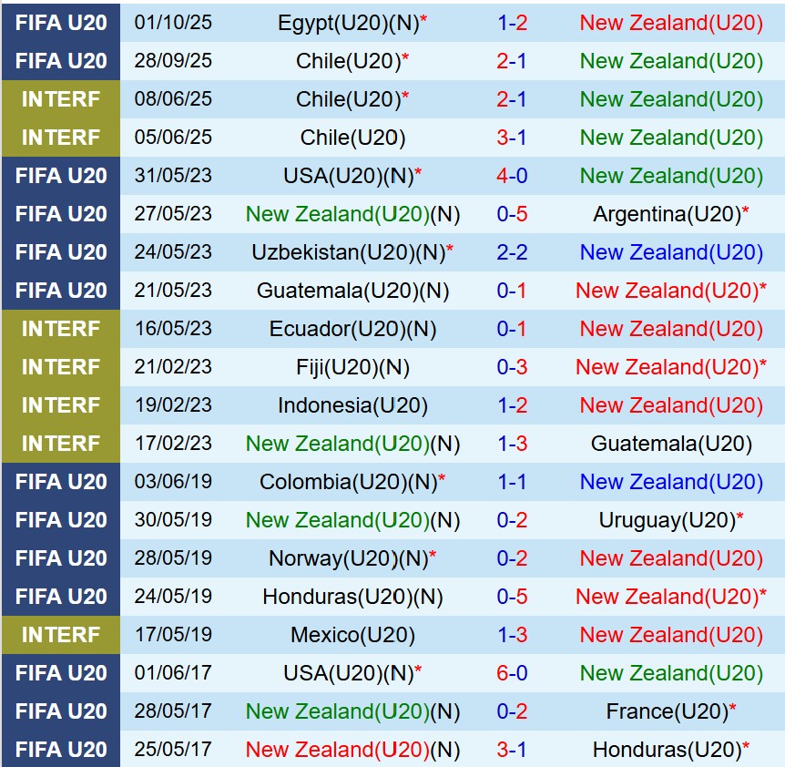 U20 New Zealand vs U20 Nhật Bản U20 New Zealand vs U20 Nhat Ban