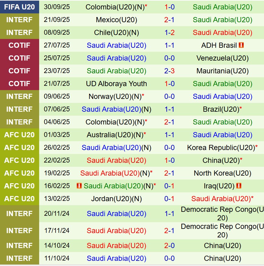 Nhận định U20 Nigeria vs U20 Saudi Arabia 6h00 ngày 310 (U20 World Cup 2025) 2 Nhận định U20 Nigeria vs U20 Saudi Arabia 6h00 ngày 310 (U20 World Cup 2025) 2