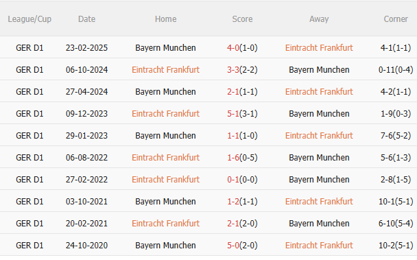 Nhận định Frankfurt vs Bayern Munich (23h30 ngày 410) Chờ mưa bàn thắng 5