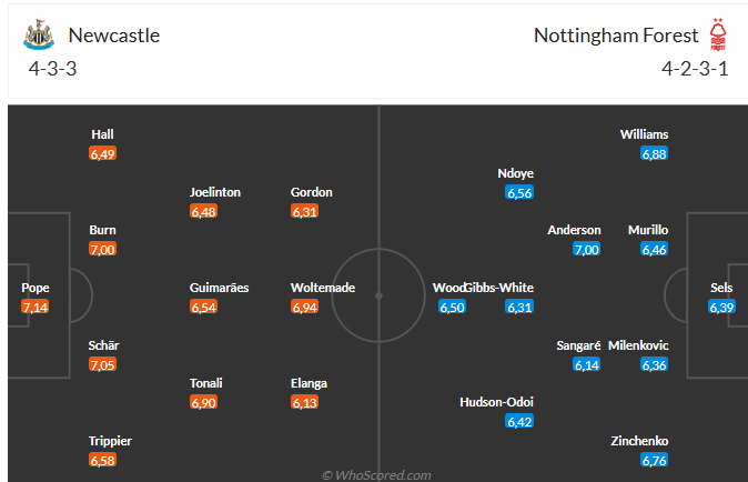 Nhận định Newcastle vs Nottingham (20h00 ngày 510) Đẩy đội khách vào khủng hoảng 6