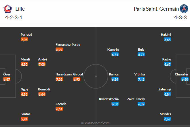 Nhận định Lille vs PSG (1h45 ngày 610) Mồi ngon quen thuộc 6