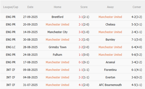 Nhận định MU vs Sunderland (21h00 ngày 410) Đối thủ ưa thích 3 Nhận định MU vs Sunderland (21h00 ngày 410) Đối thủ ưa thích 3