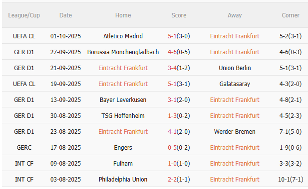 Nhận định Frankfurt vs Bayern Munich (23h30 ngày 410) Chờ mưa bàn thắng 3