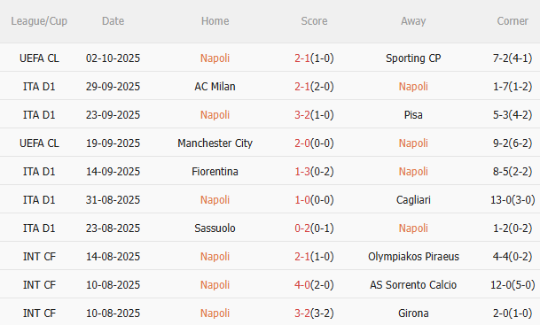 Nhận định Napoli vs Genoa (23h00 ngày 510) 3 điểm cho chủ nhà 3 Nhận định Napoli vs Genoa (23h00 ngày 510) 3 điểm cho chủ nhà 3