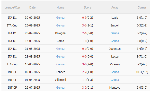 Nhận định Napoli vs Genoa (23h00 ngày 510) 3 điểm cho chủ nhà 5 Nhận định Napoli vs Genoa (23h00 ngày 510) 3 điểm cho chủ nhà 5