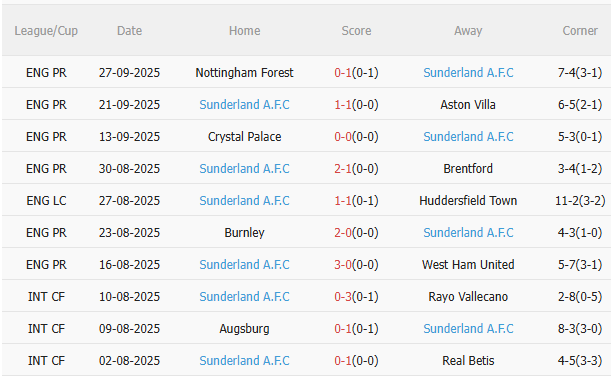 Nhận định MU vs Sunderland (21h00 ngày 410) Đối thủ ưa thích 4 Nhận định MU vs Sunderland (21h00 ngày 410) Đối thủ ưa thích 4