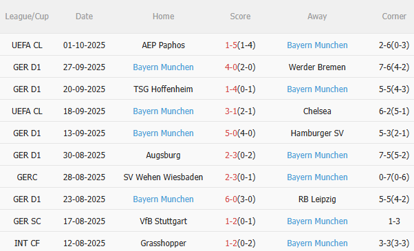 Nhận định Frankfurt vs Bayern Munich (23h30 ngày 410) Chờ mưa bàn thắng 4