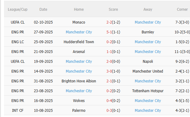 Brentford vs Man City  Brentford vs Man City