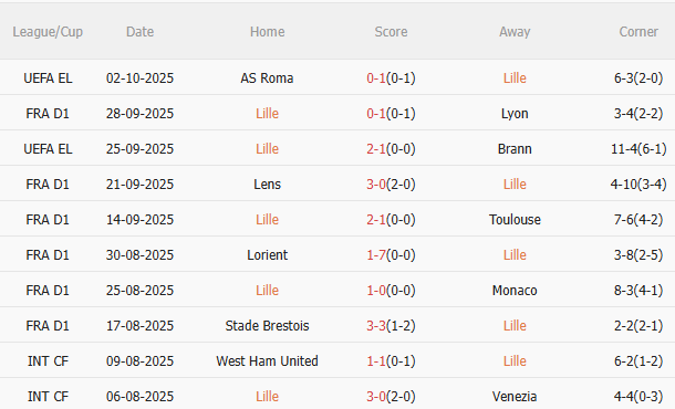 Nhận định Lille vs PSG (1h45 ngày 610) Mồi ngon quen thuộc 3