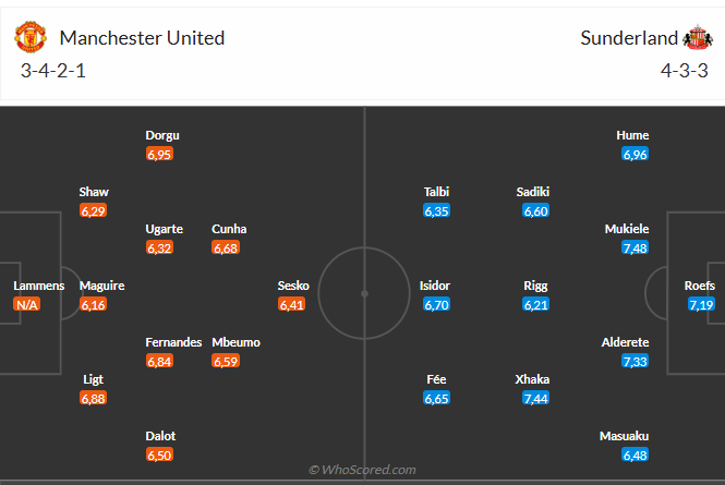 Nhận định MU vs Sunderland (21h00 ngày 410) Đối thủ ưa thích 6 Nhận định MU vs Sunderland (21h00 ngày 410) Đối thủ ưa thích 6