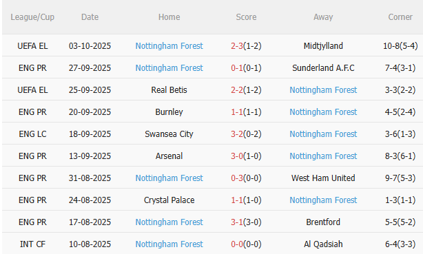 Nhận định Newcastle vs Nottingham (20h00 ngày 510) Đẩy đội khách vào khủng hoảng 4