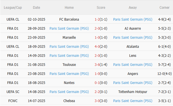 Nhận định Lille vs PSG (1h45 ngày 610) Mồi ngon quen thuộc 4