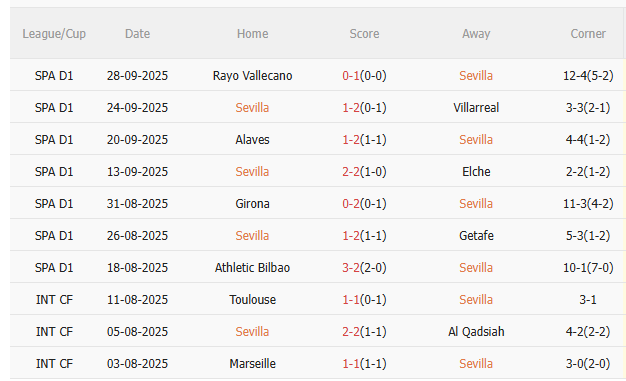 Nhận định Sevilla vs Barca (21h15 ngày 510) Đối thủ ưa thích 3 Nhận định Sevilla vs Barca (21h15 ngày 510) Đối thủ ưa thích 3