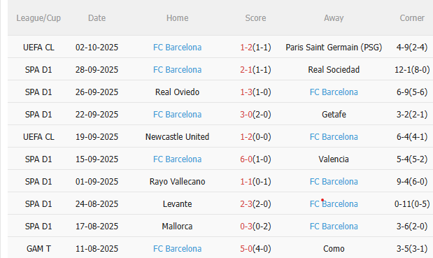 Nhận định Sevilla vs Barca (21h15 ngày 510) Đối thủ ưa thích 4 Nhận định Sevilla vs Barca (21h15 ngày 510) Đối thủ ưa thích 4