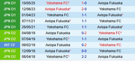 Nhận định Avispa Fukuoka vs Yokohama FC 13h00 ngày 410 (VĐQG Nhật Bản 2025) 1