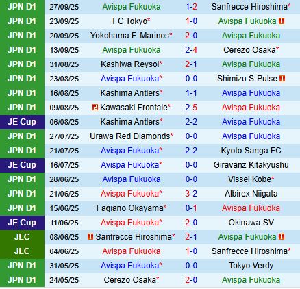 Nhận định Avispa Fukuoka vs Yokohama FC 13h00 ngày 410 (VĐQG Nhật Bản 2025) 2