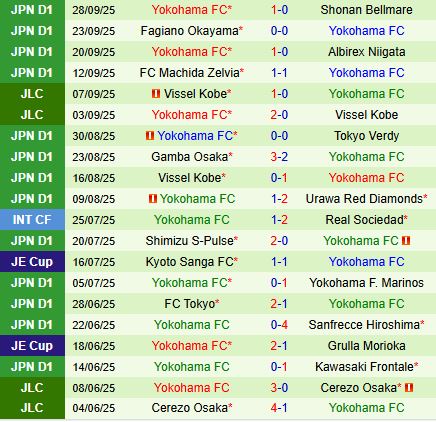 Nhận định Avispa Fukuoka vs Yokohama FC 13h00 ngày 410 (VĐQG Nhật Bản 2025) 3