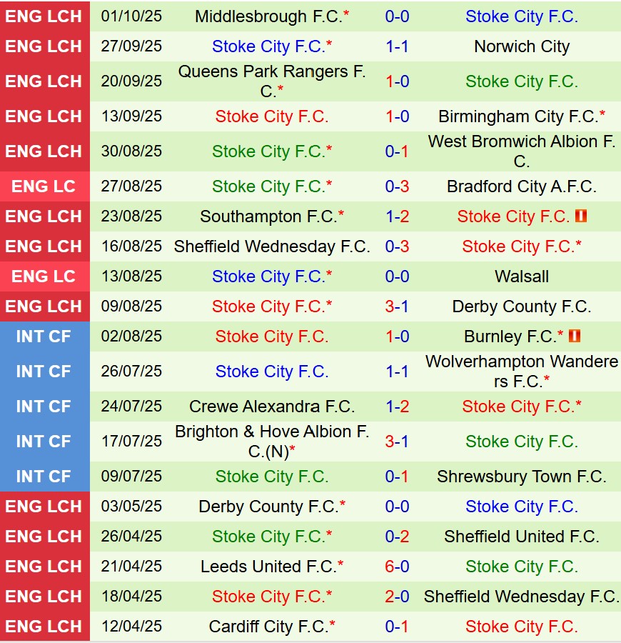 Nhận định Blackburn vs Stoke 18h30 ngày 410 (Hạng Nhất Anh) 3