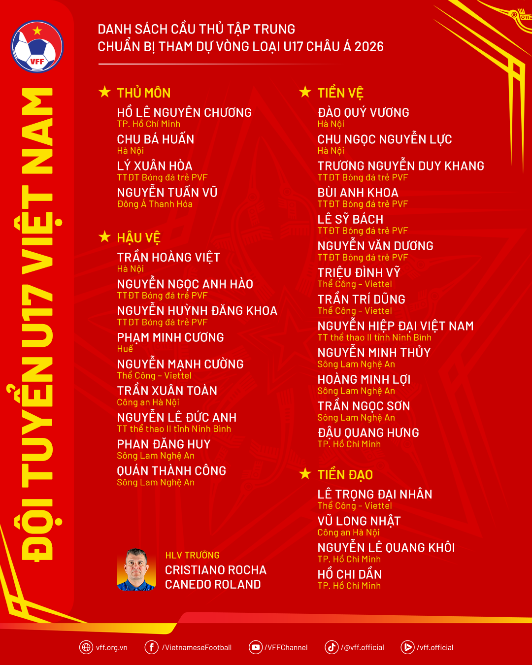 DanhSach-U17VN-ChuanBiVLU17ChauA2026