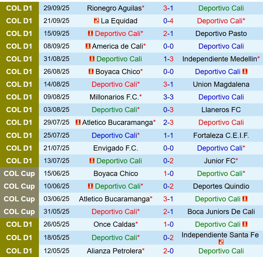 Nhận định Deportivo Cali vs Pereira 7h30 ngày 410 (VĐQG Colombia) 2 Nhận định Deportivo Cali vs Pereira 7h30 ngày 410 (VĐQG Colombia) 2