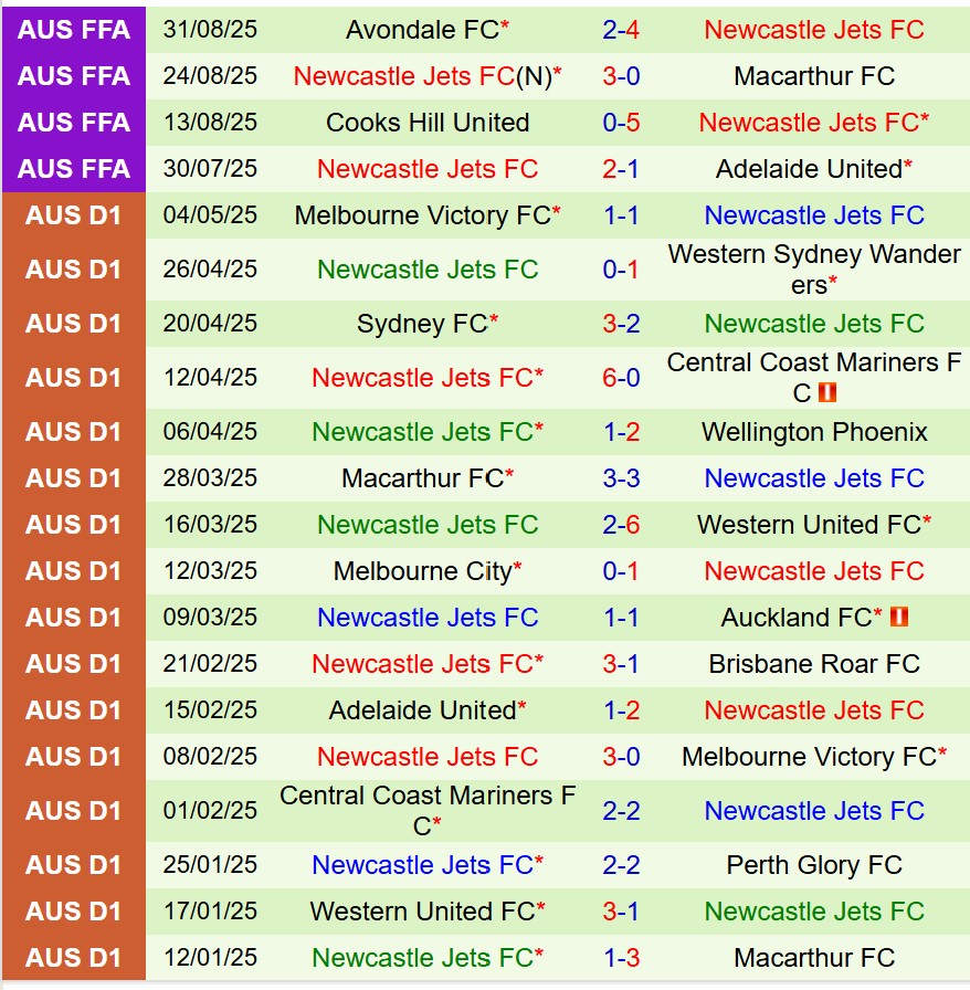 Nhận định Heidelberg vs Newcastle Jets 16h40 ngày 410 (Cúp QG Australia) 2