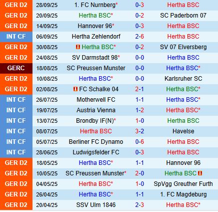 Nhận định Hertha Berlin vs Preussen Munster 18h00 ngày 410 (Hạng 2 Đức 202526) 2