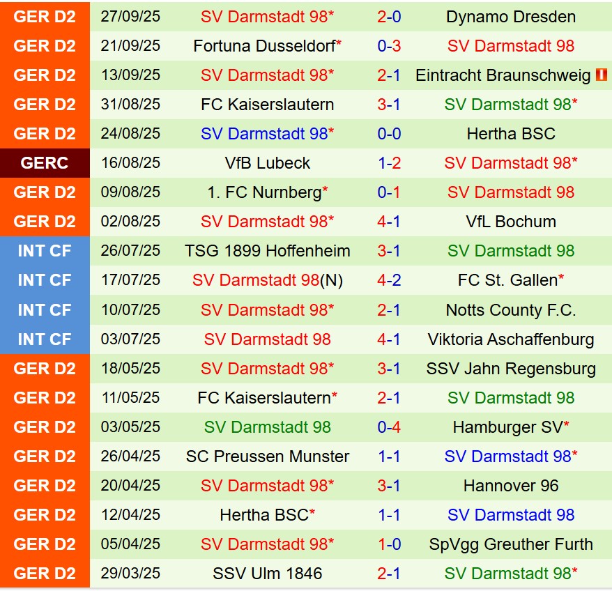 Nhận định Holstein Kiel vs Darmstadt 18h00 ngày 410 (Hạng 2 Đức) 3