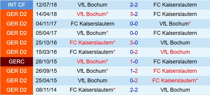 Nhận định Kaiserslautern vs Bochum 18h00 ngày 410 (Hạng 2 Đức 202526) 1
