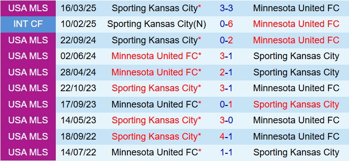 Nhận định Minnesota United vs Sporting Kansas 7h30 ngày 510 (Nhà nghề Mỹ 2025) 1