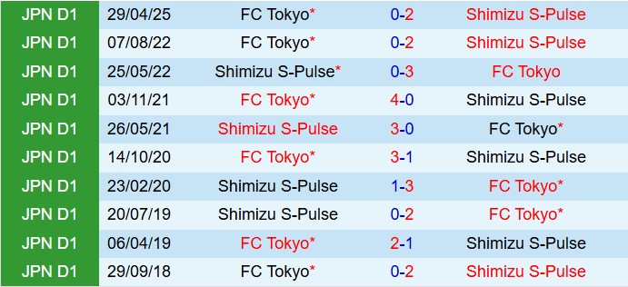 Nhận định Shimizu S-Pulse vs FC Tokyo 11h00 ngày 410 (VĐQG Nhật Bản 2025) 1