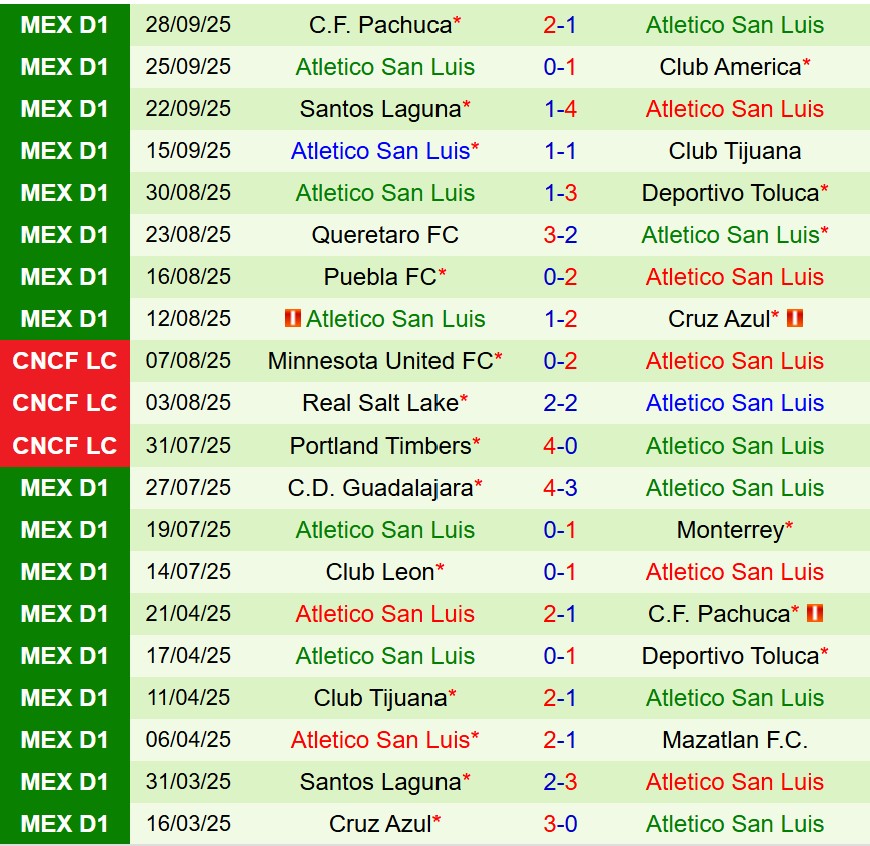 Nhận định Mazatlan vs Atletico San Luis 10h00 ngày 410 (VĐQG Mexico) 3 Nhận định Mazatlan vs Atletico San Luis 10h00 ngày 410 (VĐQG Mexico) 3
