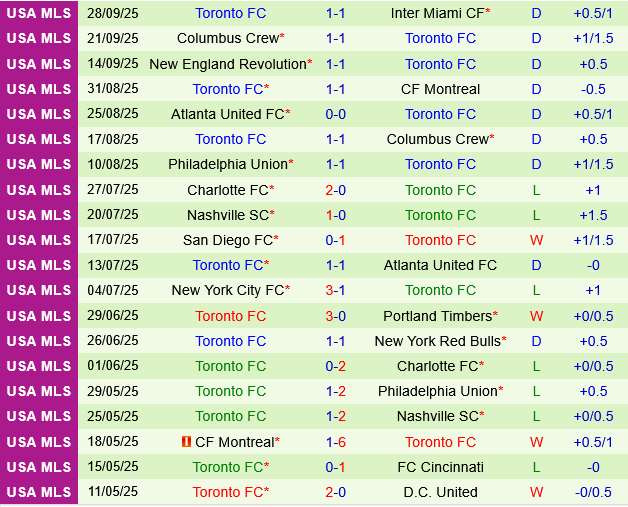 Chicago Fire vs Toronto