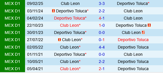 Club Leon vs Deportivo Toluca Club Leon vs Deportivo Toluca
