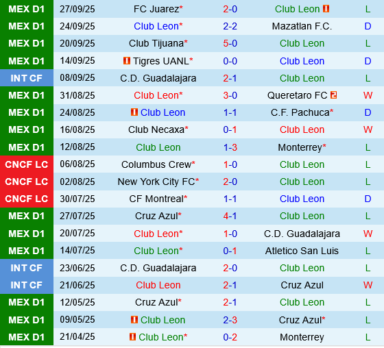 Club Leon vs Deportivo Toluca Club Leon vs Deportivo Toluca