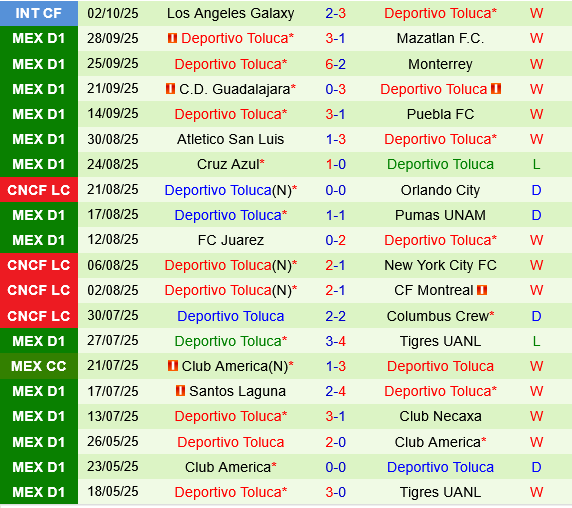 Club Leon vs Deportivo Toluca Club Leon vs Deportivo Toluca