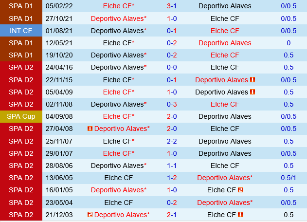 Deportivo Alaves vs Elche Deportivo Alaves vs Elche