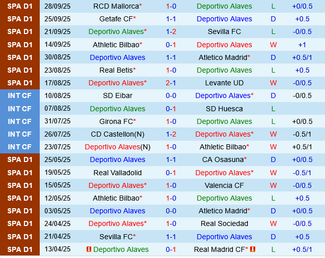Deportivo Alaves vs Elche Deportivo Alaves vs Elche