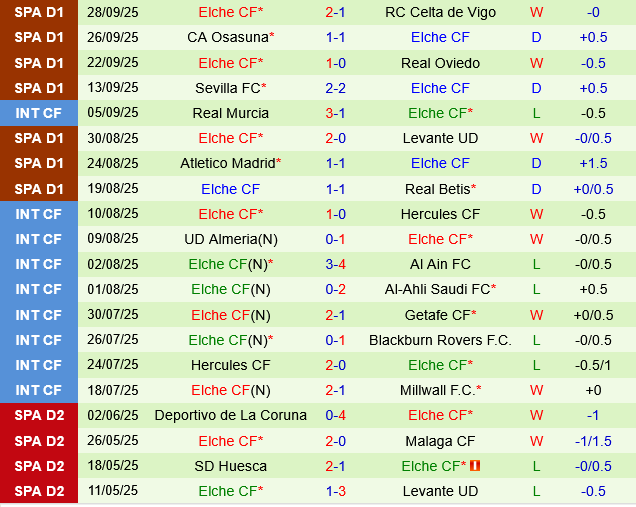 Deportivo Alaves vs Elche Deportivo Alaves vs Elche