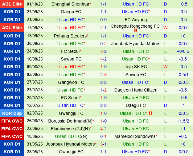 Gimcheon Sangmu vs Ulsan HD