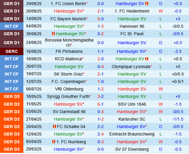 Hamburger vs Mainz Hamburger vs Mainz