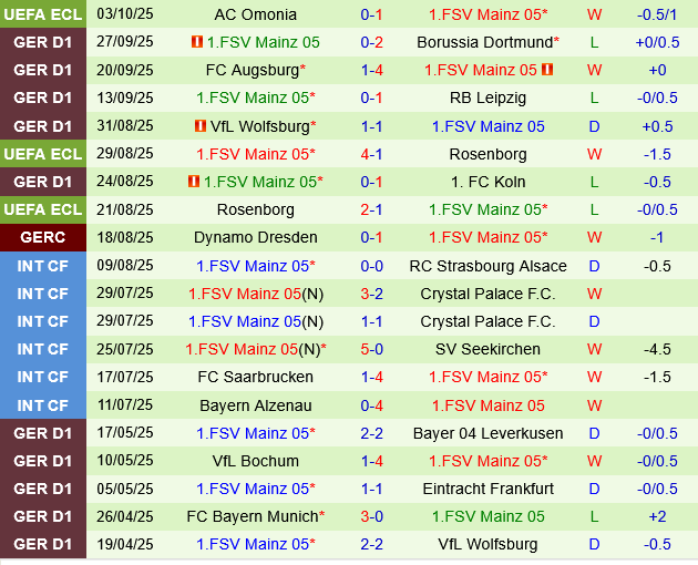 Hamburger vs Mainz Hamburger vs Mainz