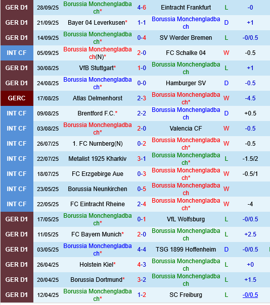 Monchengladbach vs Freiburg Monchengladbach vs Freiburg