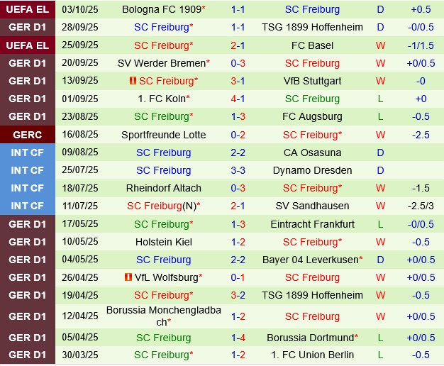 Monchengladbach vs Freiburg Monchengladbach vs Freiburg