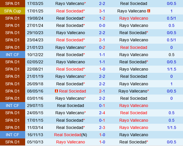 Real Sociedad vs Vallecano Real Sociedad vs Vallecano