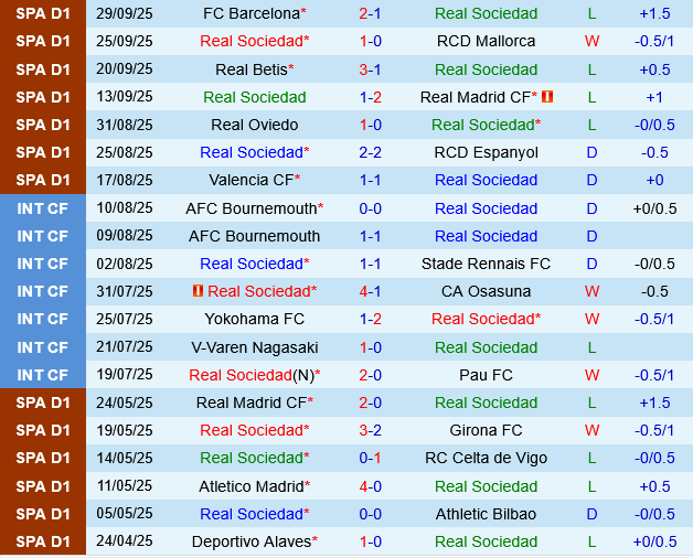 Real Sociedad vs Vallecano Real Sociedad vs Vallecano